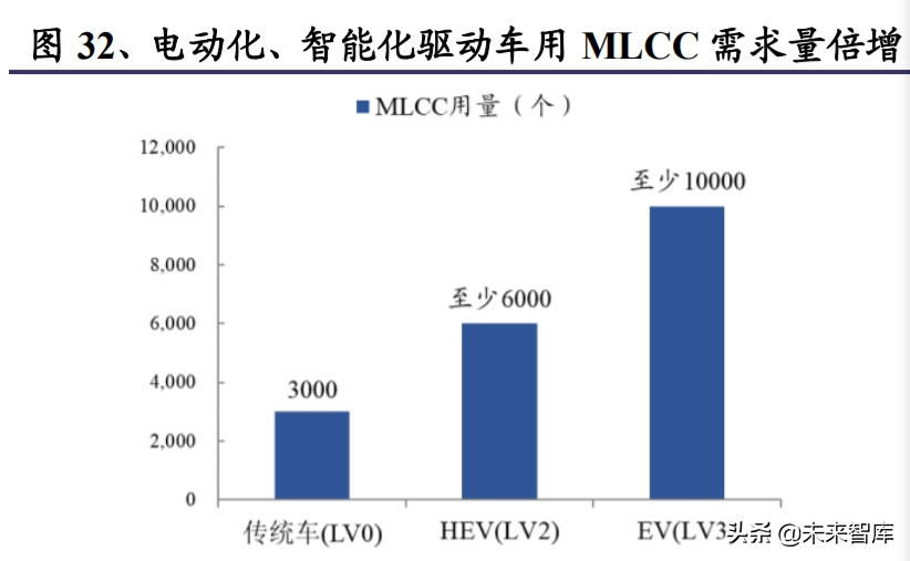 电子行业深度研究报告：国产化是主线，汽车电子持续景气