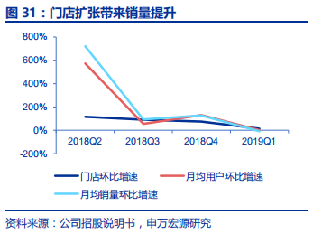 中国咖啡行业深度分析报告