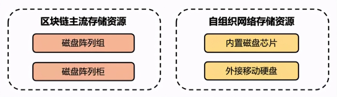 基于区块链的分布式通信研究