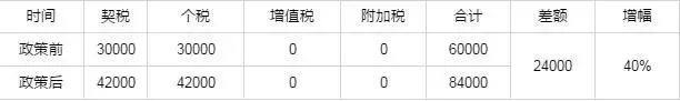 570万的房子交税47万！在深圳买的刚需二手房都是“豪宅”