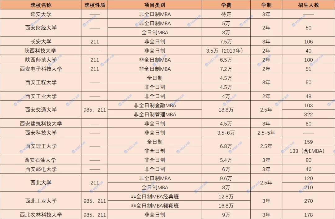 学费查询,学费查询系统