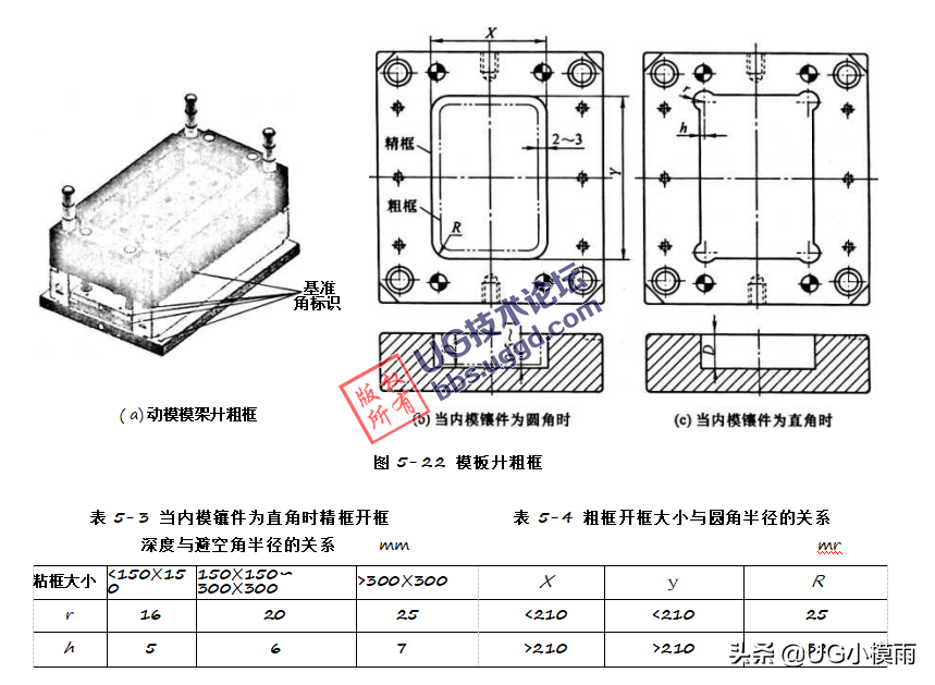 模架的基本加工项目及要求