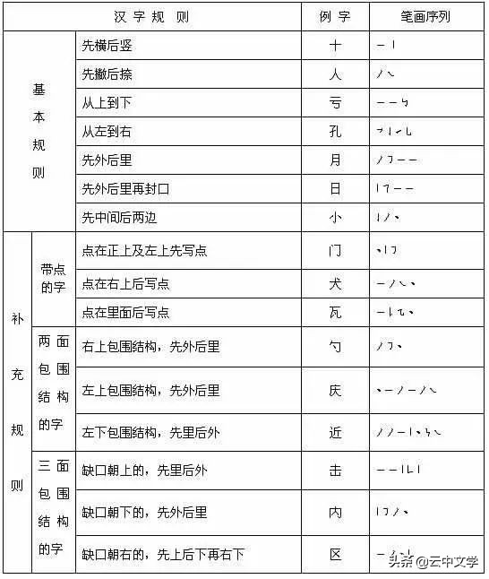 三点水加亢怎么读（三点水亢怎么读音）-第2张图片-昕阳网