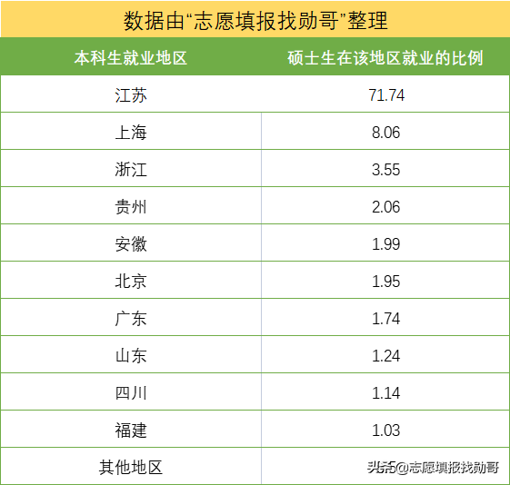 别再死磕985了，这所财经大学同样很吃香，就业率高，超值之选