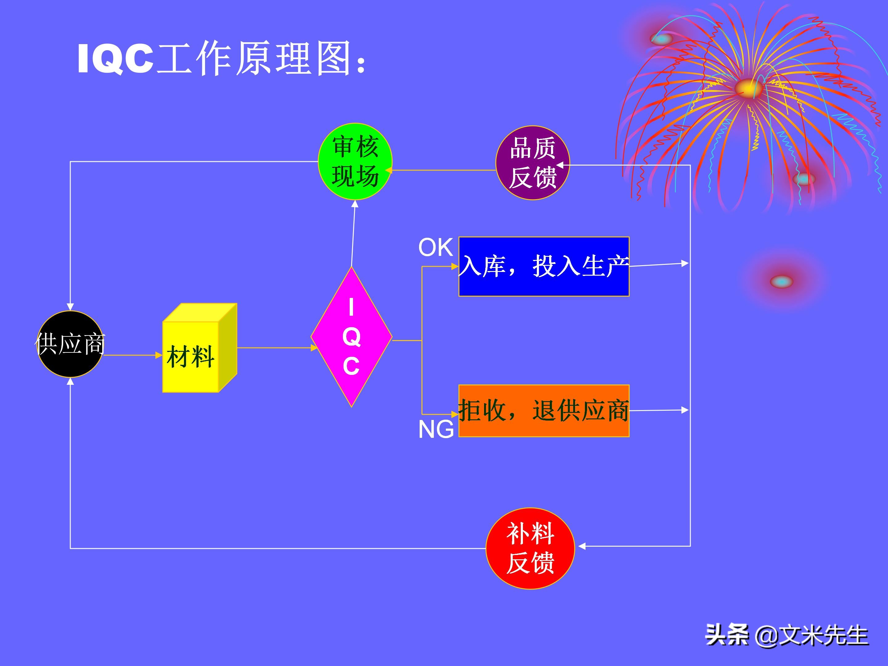 品管是做什么的（品管是做什么的,累不累）-第104张图片-科灵网