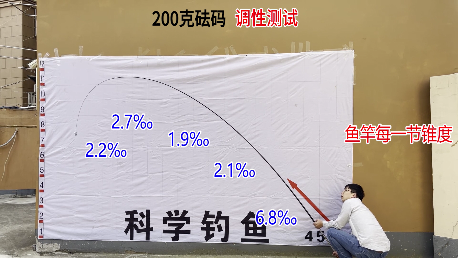 花三百元买了一根日本钓
鱼
竿
，强度不到4公斤，是不是亏了？