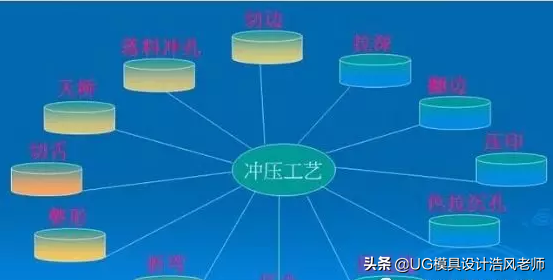 冲压模具设计见解，十多年的模具设计经验总结，值得学习