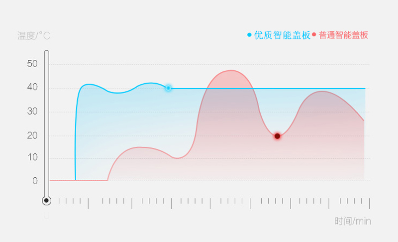 别被没用过的智能马桶骗了，购买前你需要知晓这些事情
