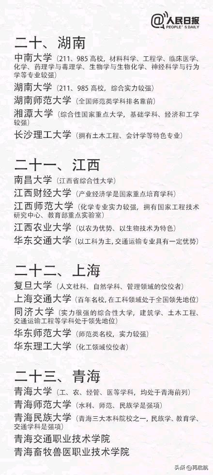 2021考生及家长收藏！推荐中国31省市一二本大学及王牌专业