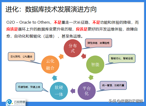 ACOUG 联合创始人盖国强：万象更新，数据库技术和生态的发展演进