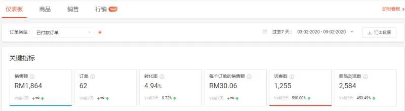 速卖通卖家收益