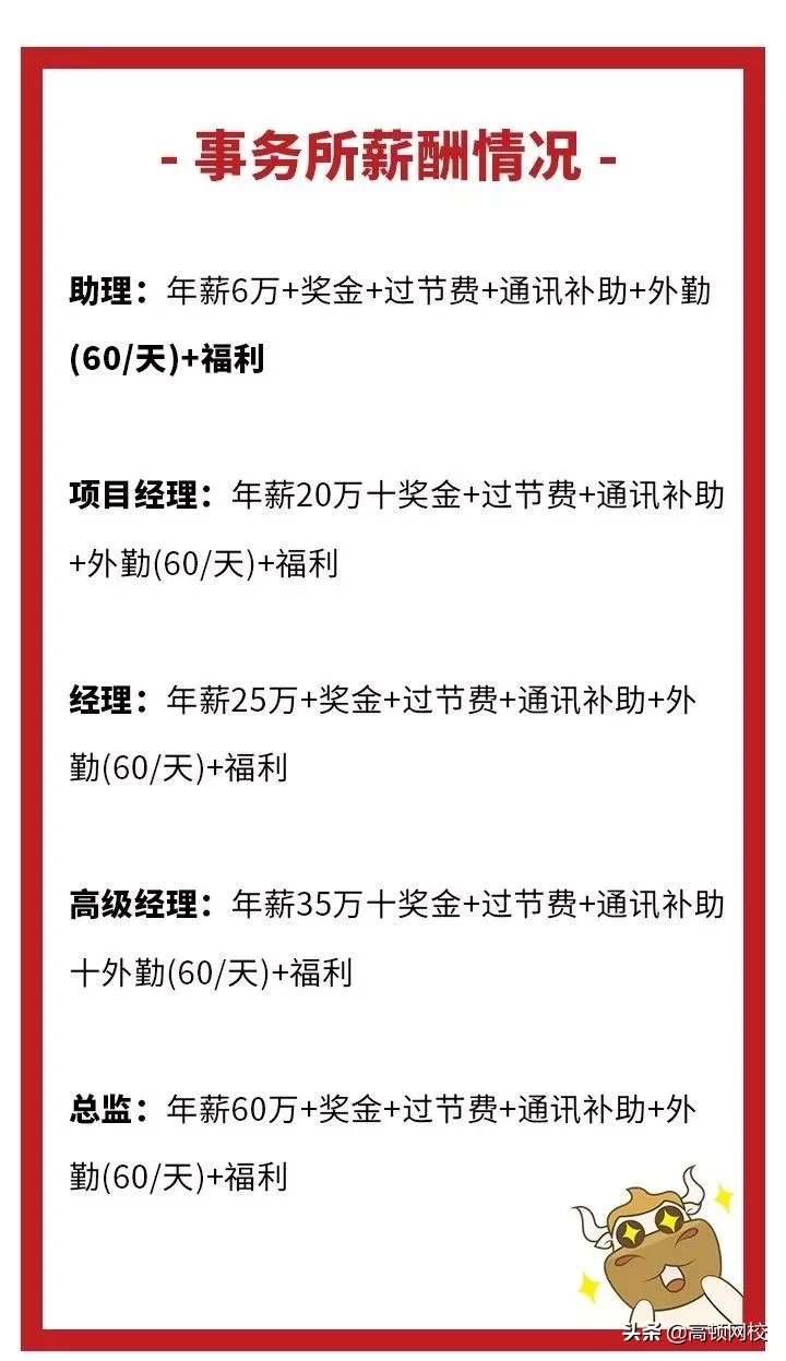 突发！254名注册会计师同时跳槽！意外曝光四大与八大的真实薪资
