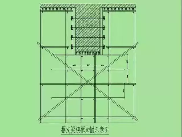 模板、方木、钢管算量的简单方法都在这里了，再也不求人！