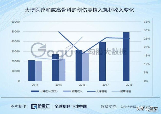 骨科植入耗材，下一个成长股的摇篮？