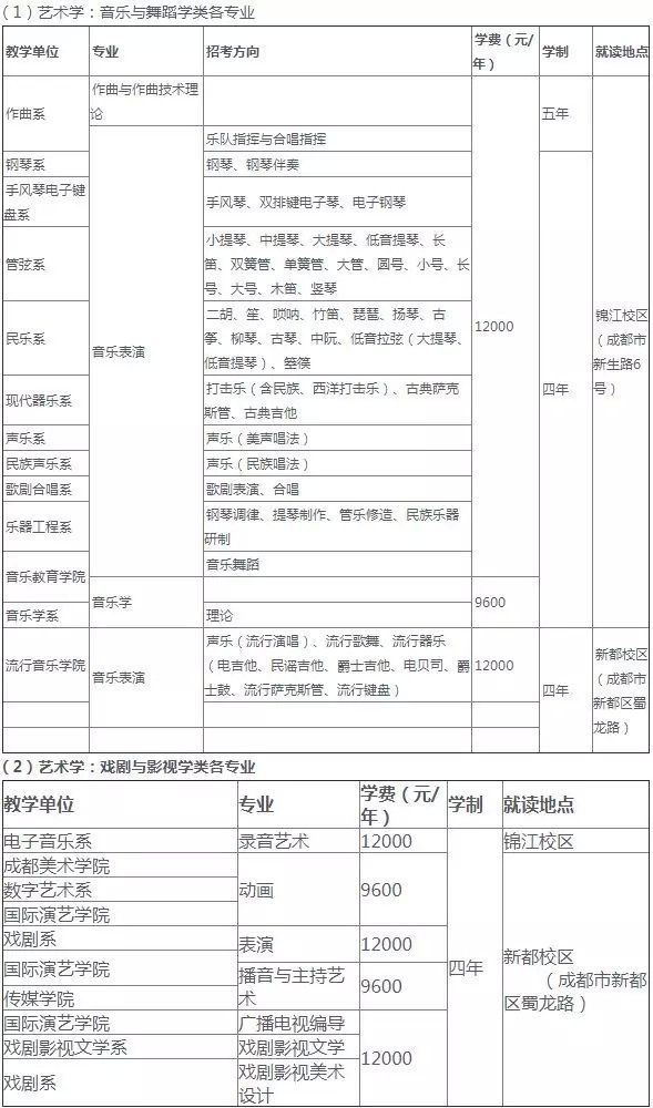 川传、川音、中飞院、西南科技大学等10所高校招生计划出炉