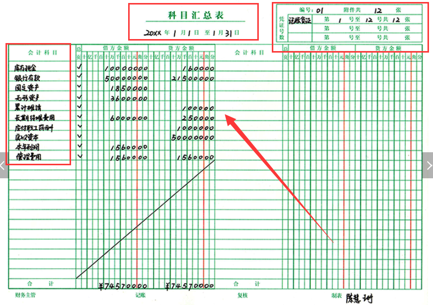 新手会计不会做账，老会计手把手教你：会计全盘手工帐