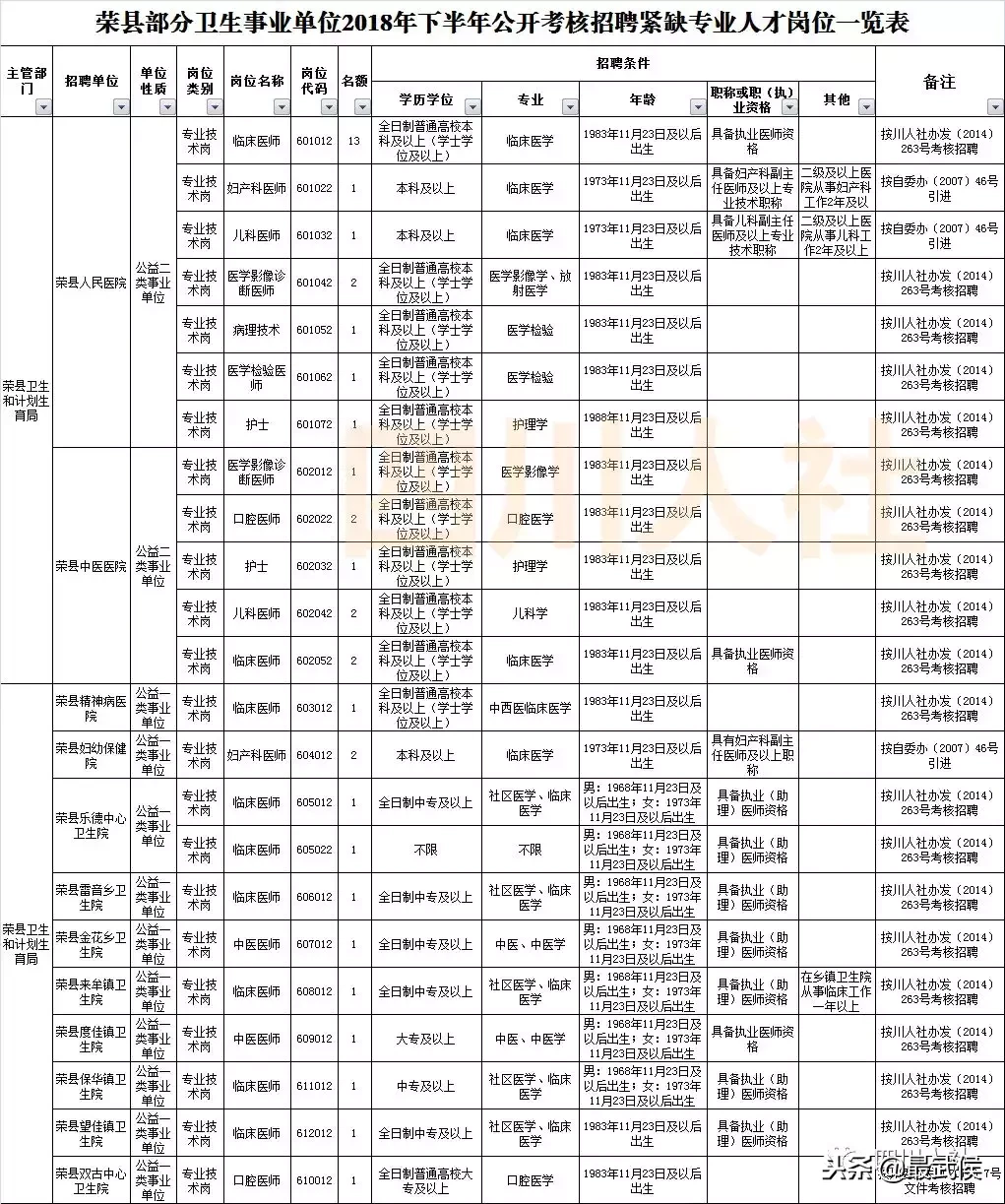 盐亭招聘信息（四川最新一波人事考试信息汇总）