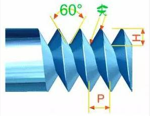 各种螺纹傻傻分不清，这篇文章一键帮你分辨不同螺纹