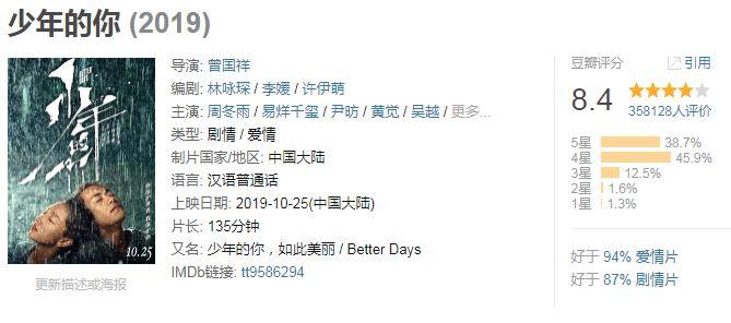 江南style曾志伟(《少年的你》7天突破8亿，最强星二代曾国祥，居然是个工装迷)