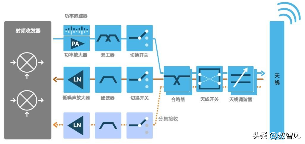 5个原因会导致手机没有网络信号，特别要注意干扰屏蔽