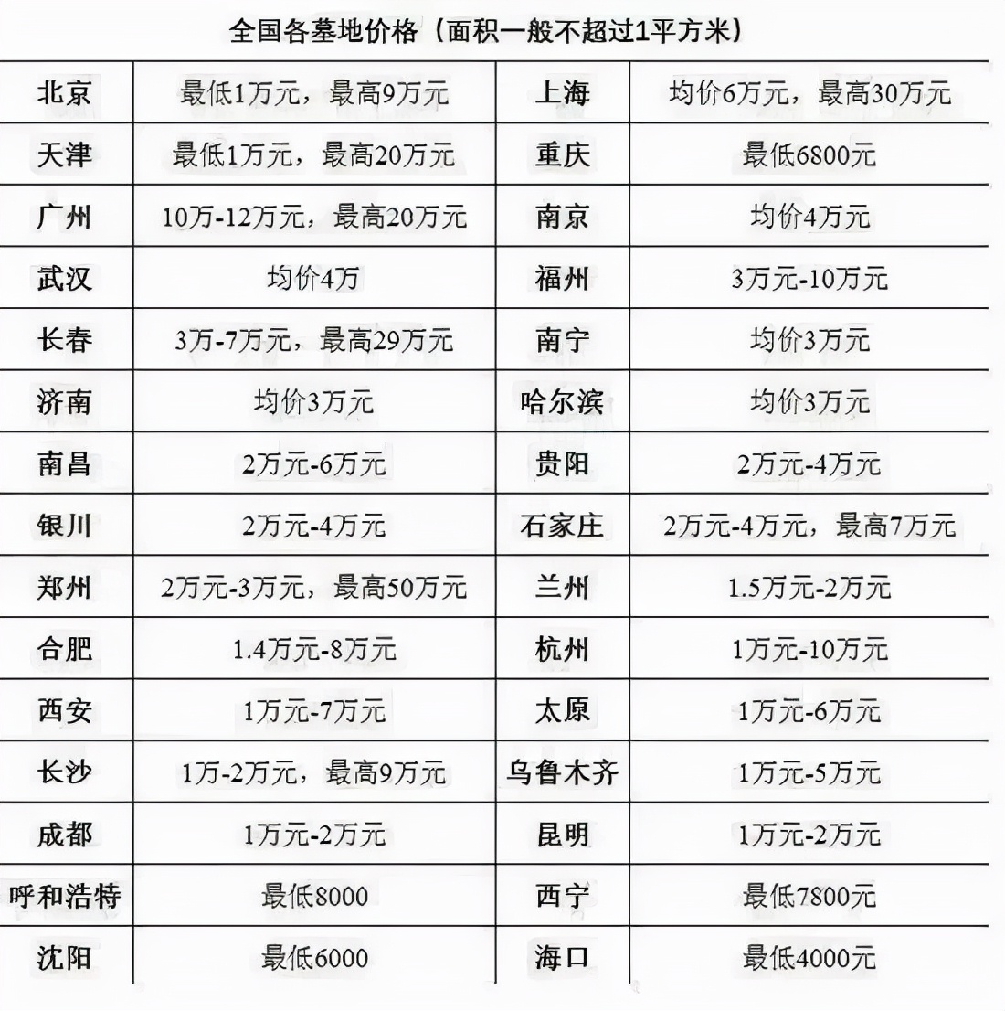 丧葬行业的暴利：几十块的骨灰盒卖上千，12块的纸房子卖200