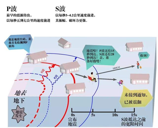 唐山大地震死多少人(三次地震加起来上百万人死亡，唐山大地震45周年，为何不能预报？)