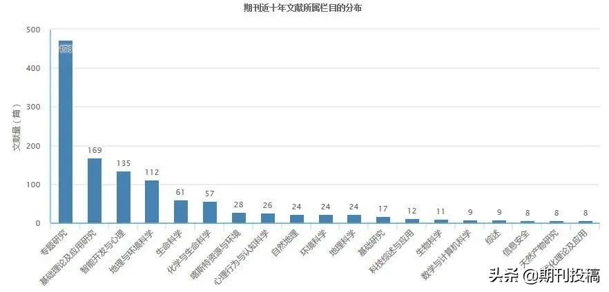 贵州省本科学报公布（含在读研究生可投的本科学报）