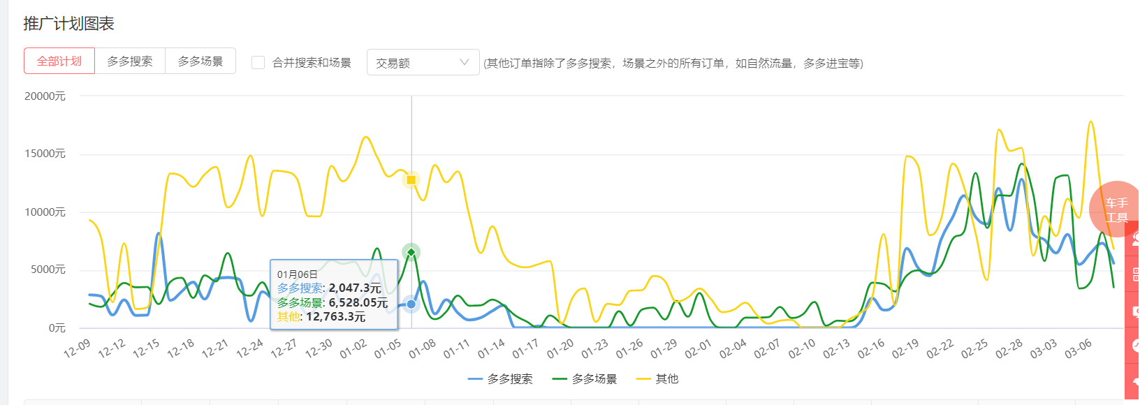 拼多多5元无门槛技巧（拼多多5元无门槛技巧视频）-第4张图片-华展网