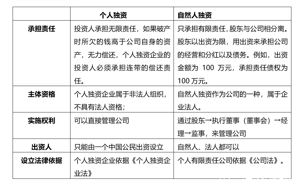 揭秘:自然人獨資和個人獨資企業的區別,別再傻傻分不清