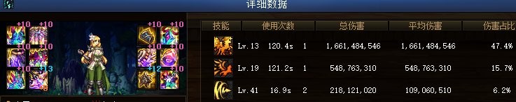 DNF：17个职业超级二觉毕业的数据