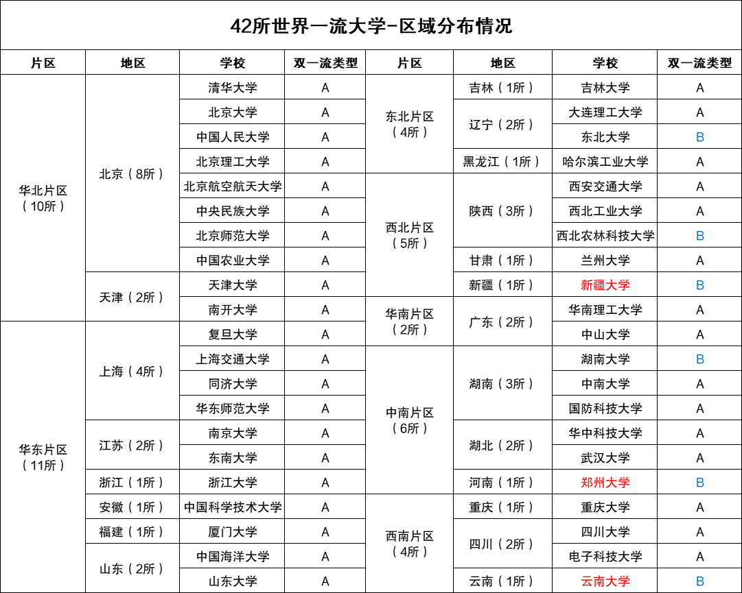 中国大学3000所，本科专业800个，高考志愿填报时，你将如何选择