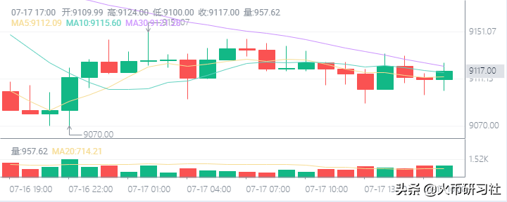 dot币今日行情分析（DOT币行情）-第2张图片-科灵网