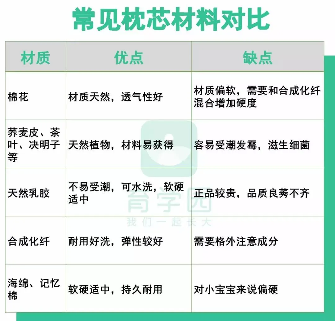 用错伤颈椎！宝宝多大能用枕头？怎么用？看这篇就够了