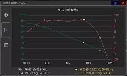 （干货分享）基于示波器的电源环路响应测试方案