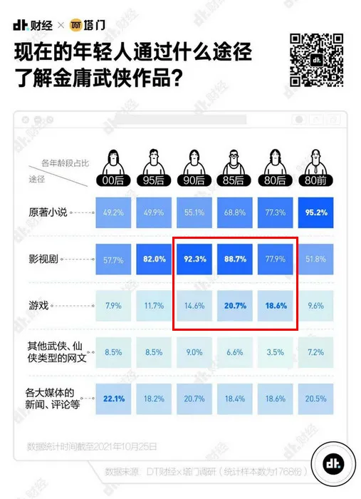 《天龙八部手游》国内流水破百亿，“金庸元宇宙”是时候登场了？