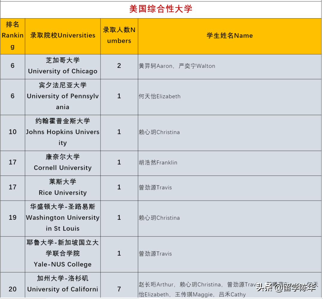 从全球大学排行榜，看牛津、剑桥相当于美国什么样的大学？