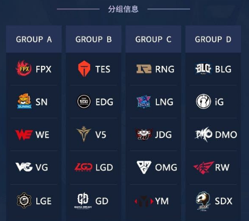 德玛西亚杯2019赛程(19年冬季德杯赛赛程公布！LPL16支队伍增加至20支！YM晋级成功)