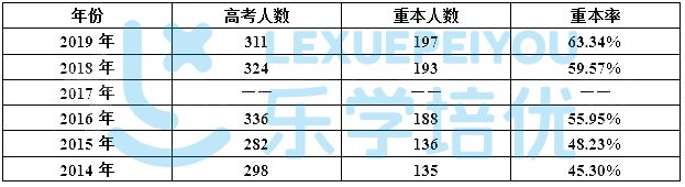 「名高中巡礼5」高考工厂——虎门外语学校