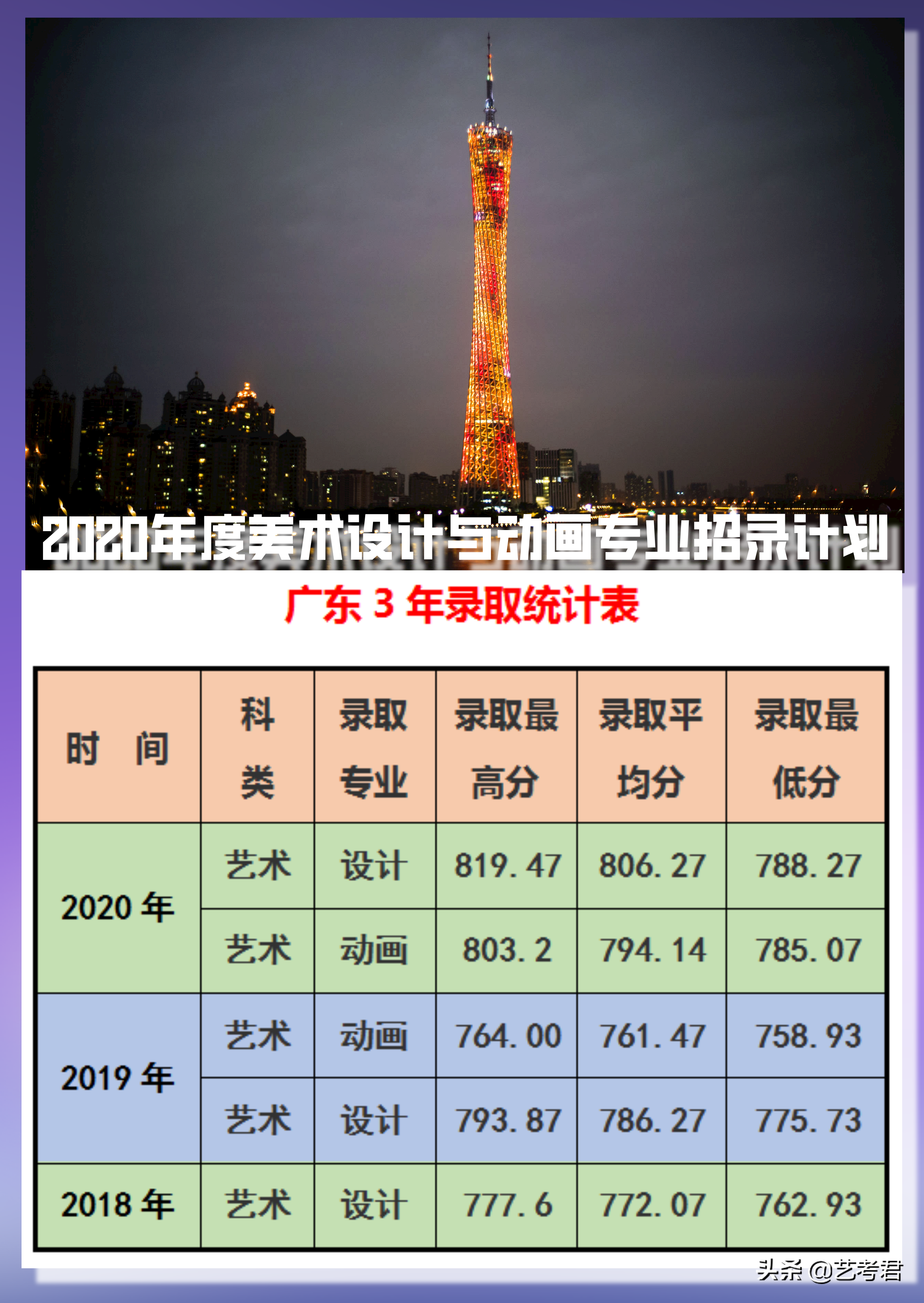 我在同济大学等你！艺考生美术设计类和动画专业招录政策解读