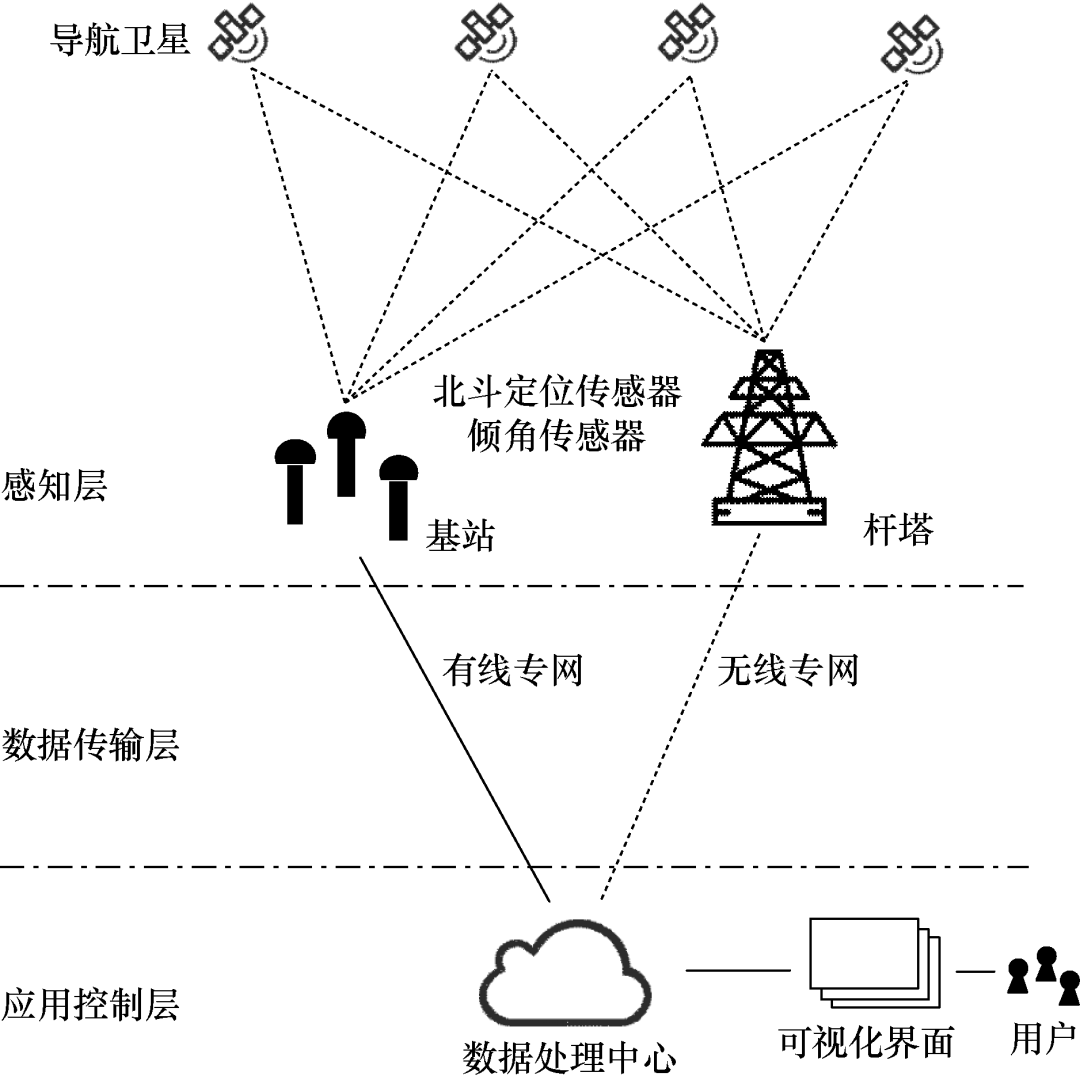 广东电网北斗地基增强系统的建设方案及应用分析