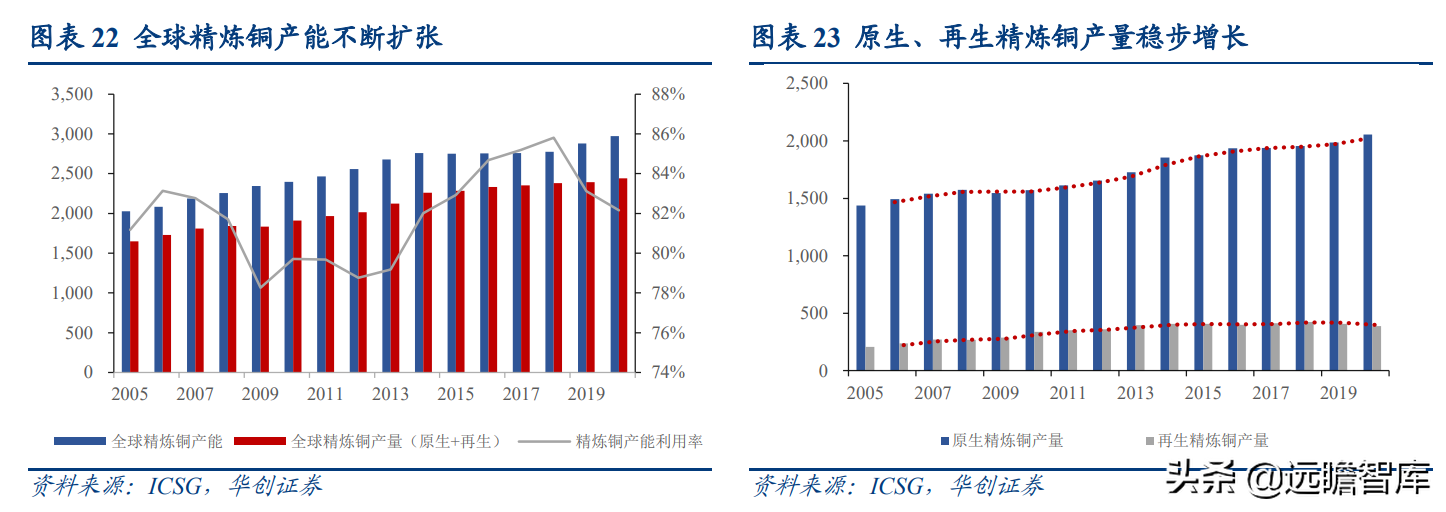 国之重器，有色金属行业深度研究报告：电解铜，属性决定应用