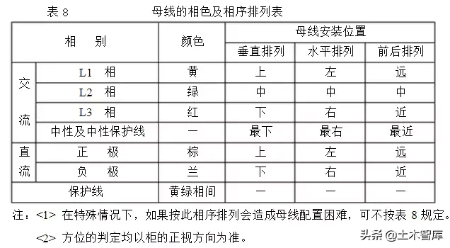 铜排加工工艺标准，很详尽