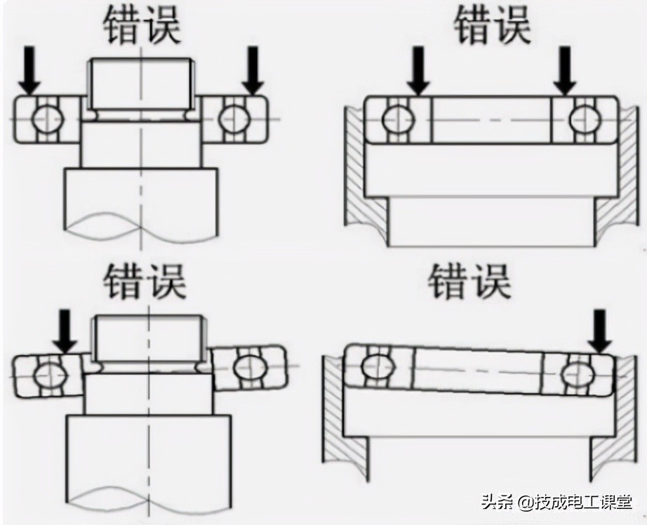 滚动球轴承的结构组成、拆装方法及注意事项