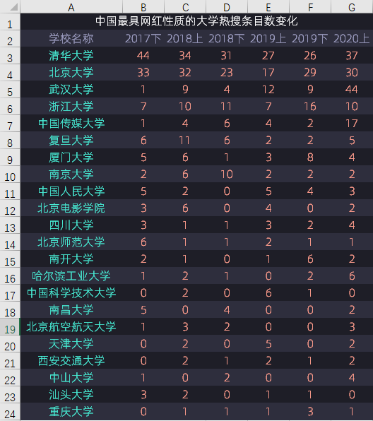 怎么填充颜色（电脑表格怎么填充颜色）-第5张图片-欧交易所