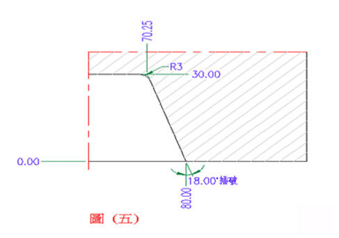 模具设计必须要掌握的2D标注