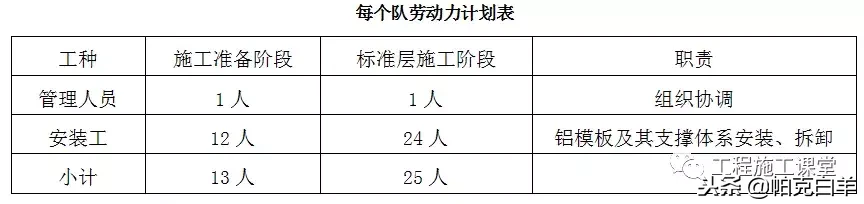 万科拉片式铝模板工程专项施工方案揭秘！4天一层，一学就会