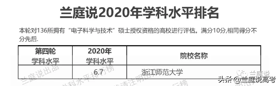 2020全国大学电子科学与技术学科水平排名