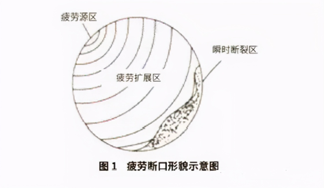 风电螺栓检测试验及断裂失效分析