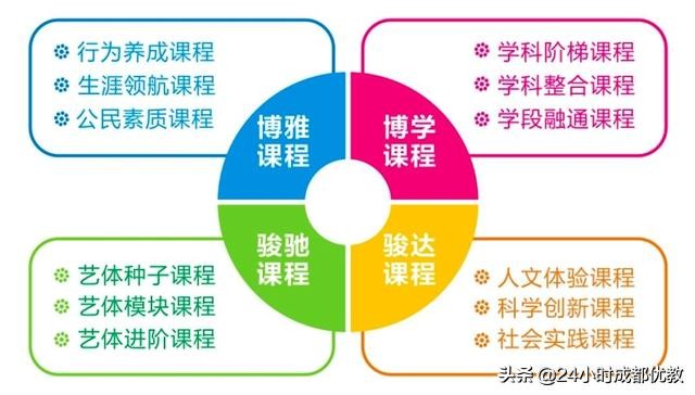 速来围观！博骏学校2019年小升初招生简章一览