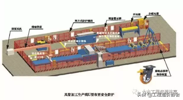 【施工技术】图解机电安装工程安全生产标准化施工（图文并茂）